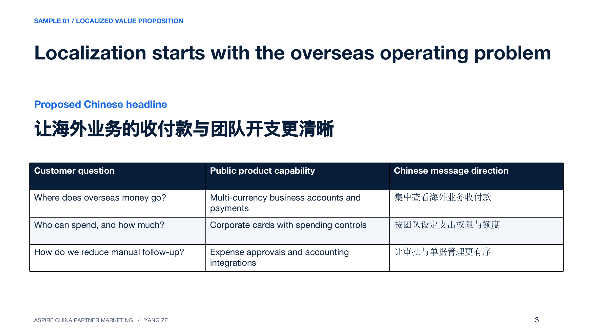 Page 3: Localization starts with the overseas operating problem. Full text is available below.