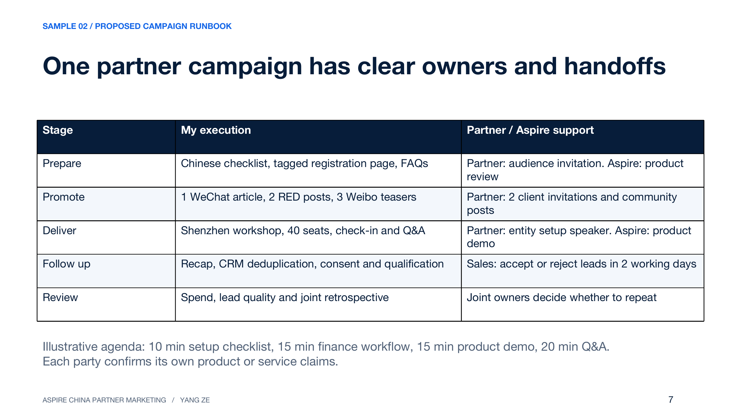 Page 7: One partner campaign has clear owners and handoffs. Full text is available below.
