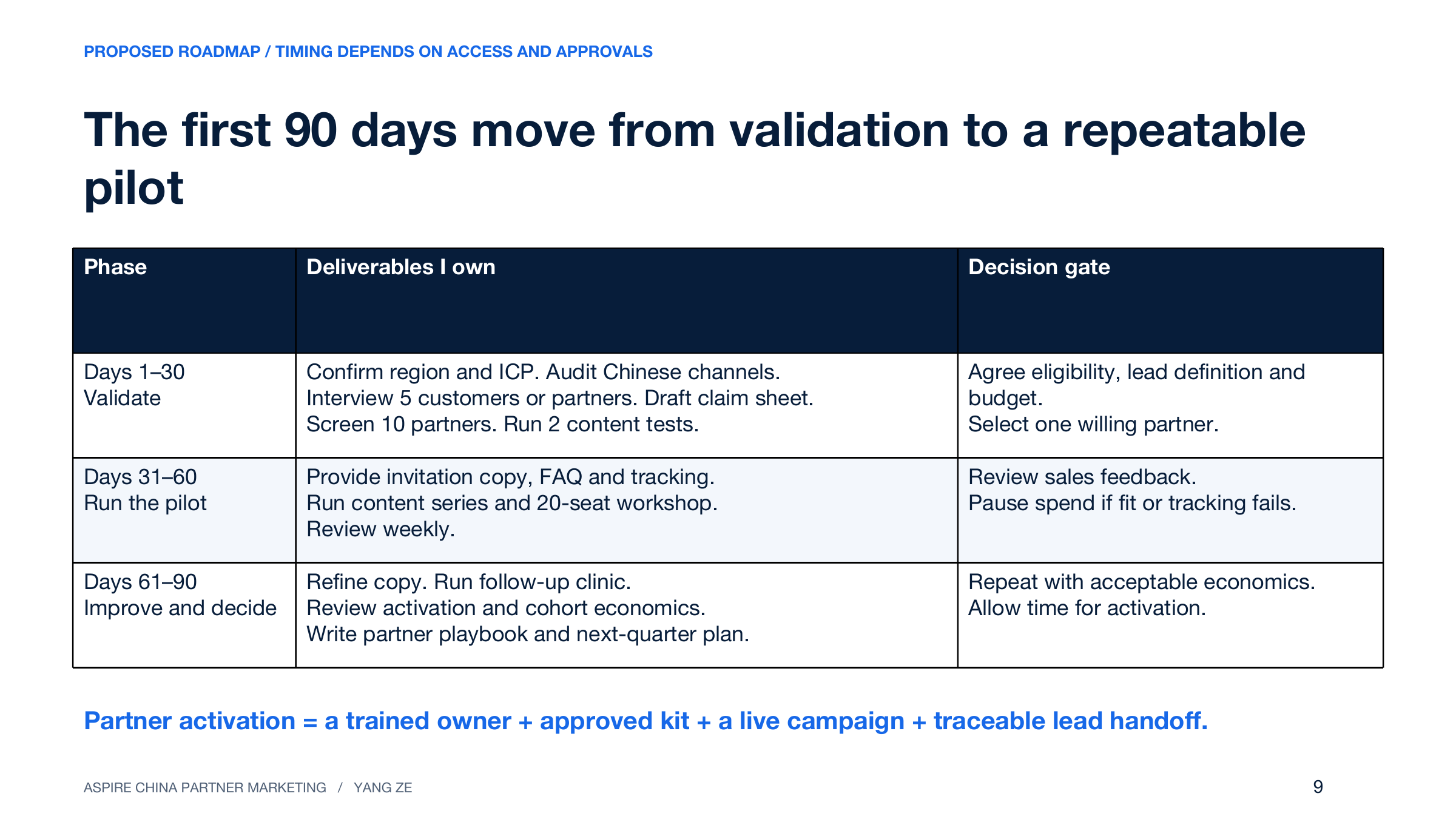Page 9: The first 90 days move from validation to a repeatable pilot. Full text is available below.